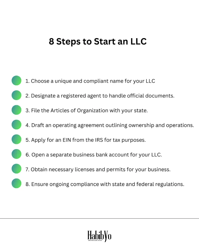 LLC steps